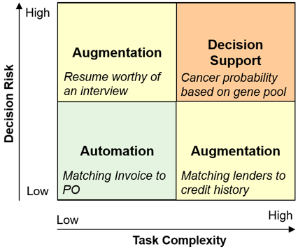 Mintmesh AI Decision Framework