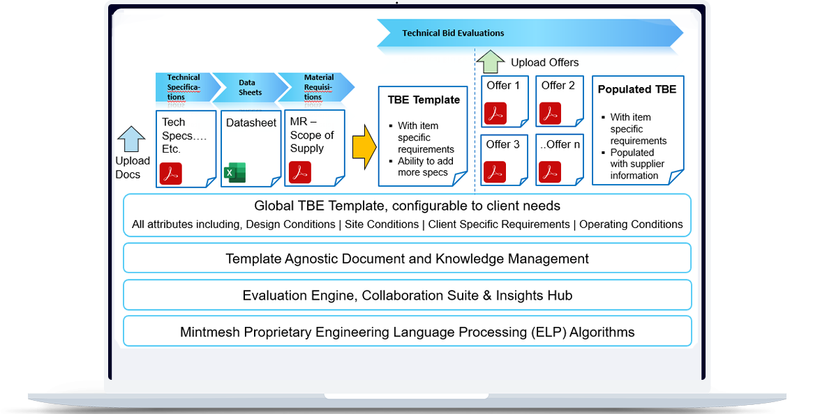 Knowledge Management-1