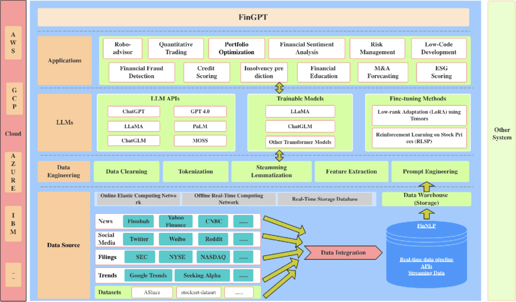 Source: Semantic Scholars