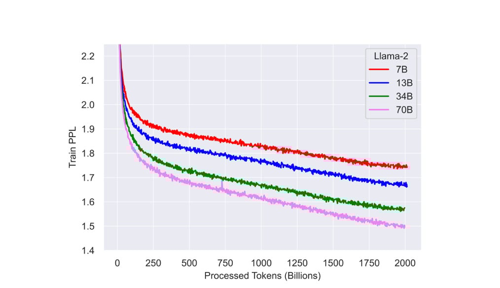 Large Language Models: Shaping the Future of B2B Software