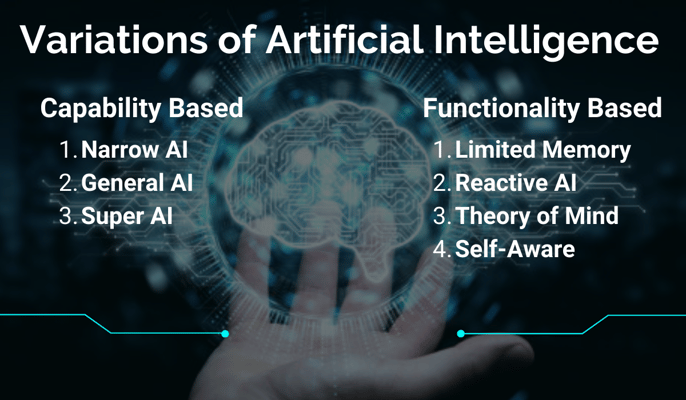 Variations of Artificial Intelligence
