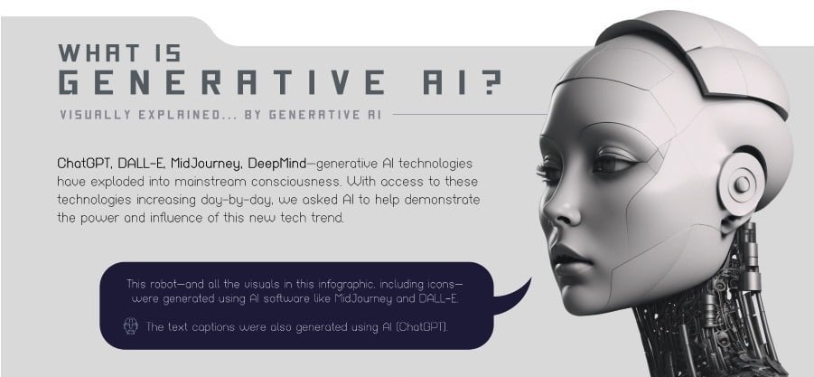 What is generative AI