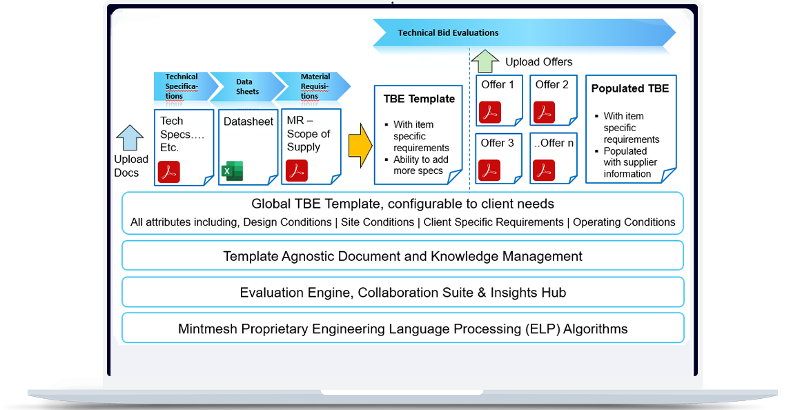 Knowledge Management