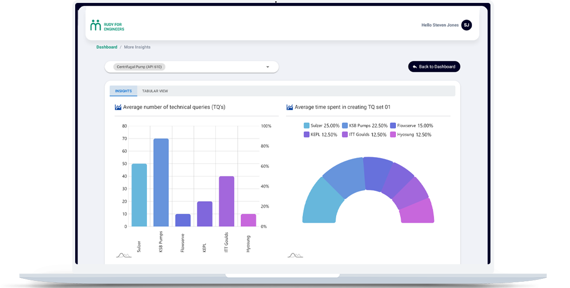 Mintmesh AI insights hub